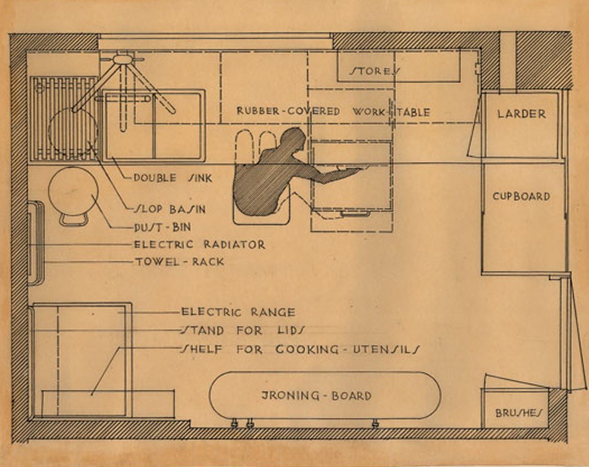 Englanniksi tekstitetty pohjapiirustus uudenaikaisin laittein ja varustein varustellusta keittiöstä, kaikki sijoiteltuna keskelle piirretylle ihmishahmolle helposti ulotuttavaksi.
